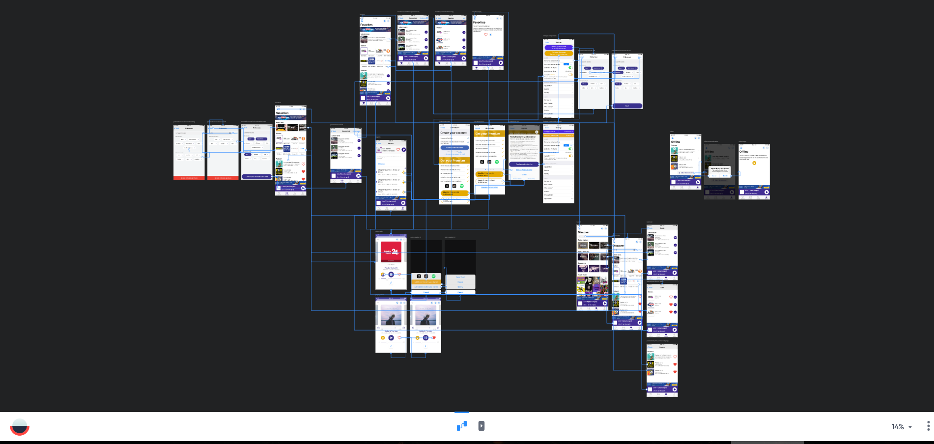 Radioline Premium app redesign screens flow